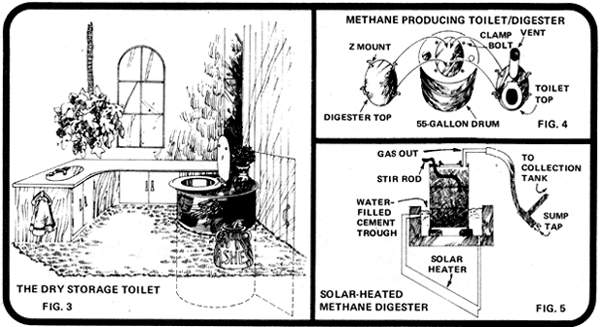 The dry storage toilet; methane producing toliet/digester; solar-heated methane digester.